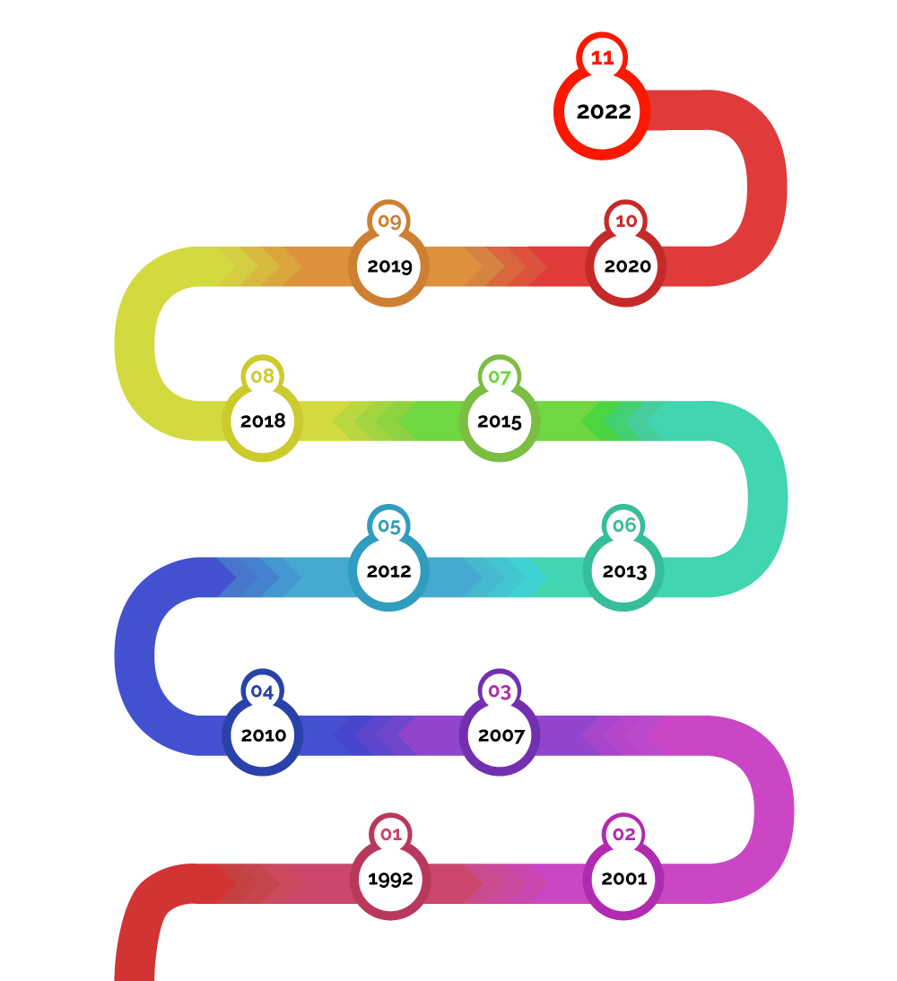 Adfhinflex a través de los años